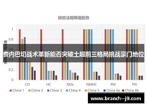 费内巴切战术革新能否突破土超前三格局挑战豪门地位