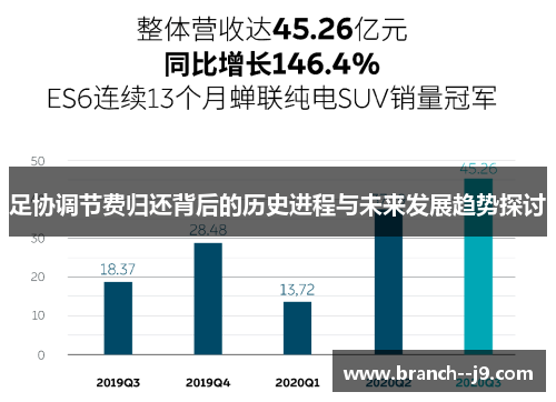 足协调节费归还背后的历史进程与未来发展趋势探讨