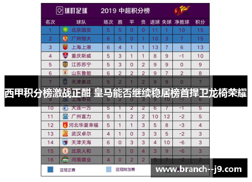 西甲积分榜激战正酣 皇马能否继续稳居榜首捍卫龙椅荣耀